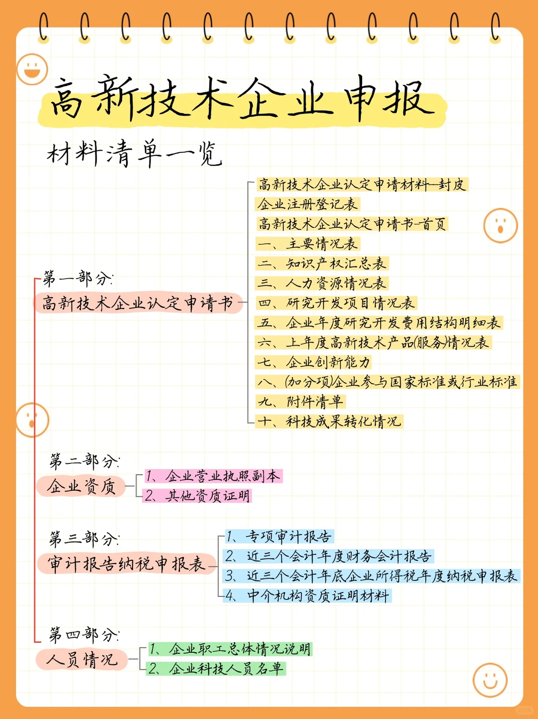 高新技术企业申报材料清单请查收