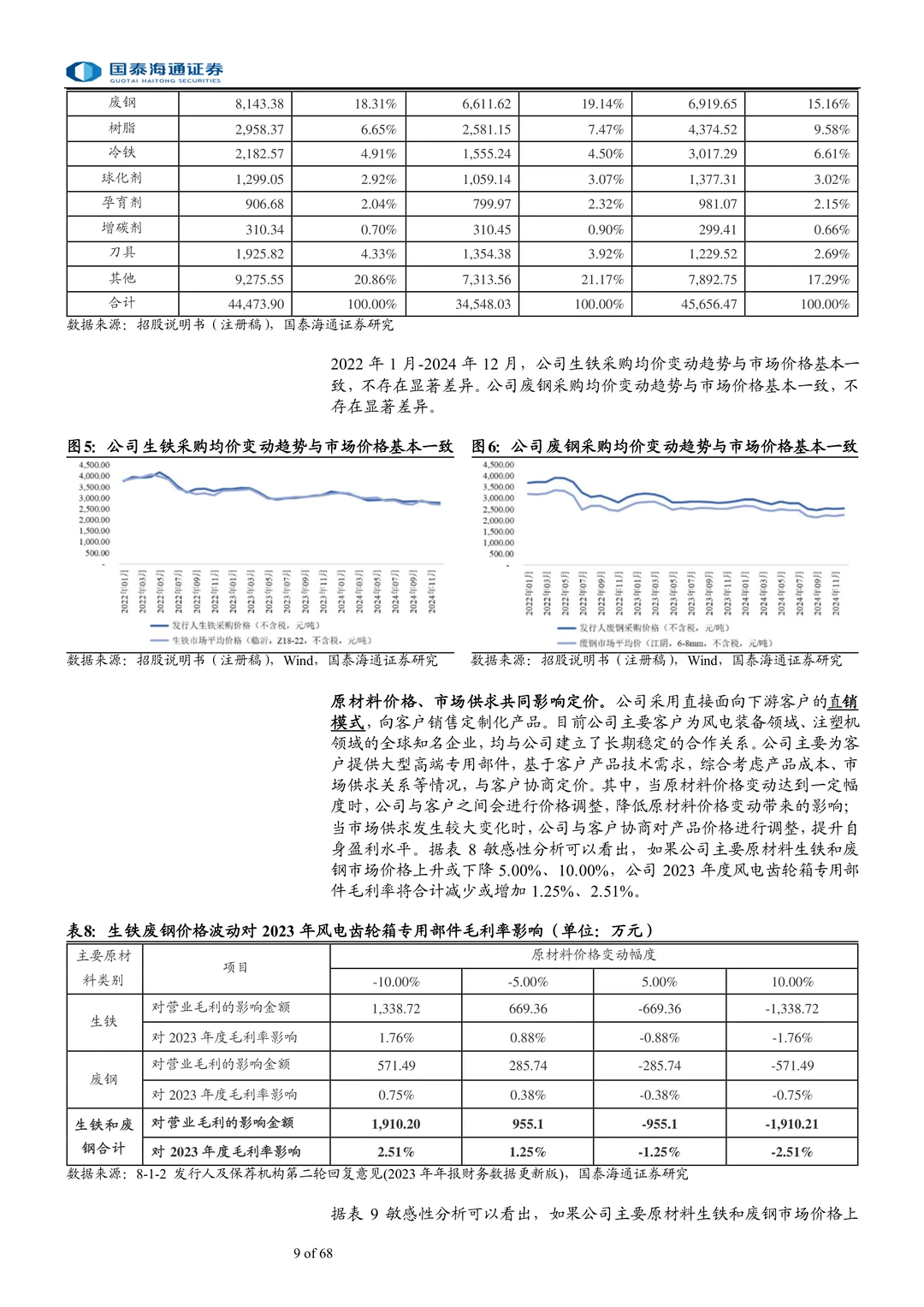 锡华科技-风电齿轮箱铸件头部供应商