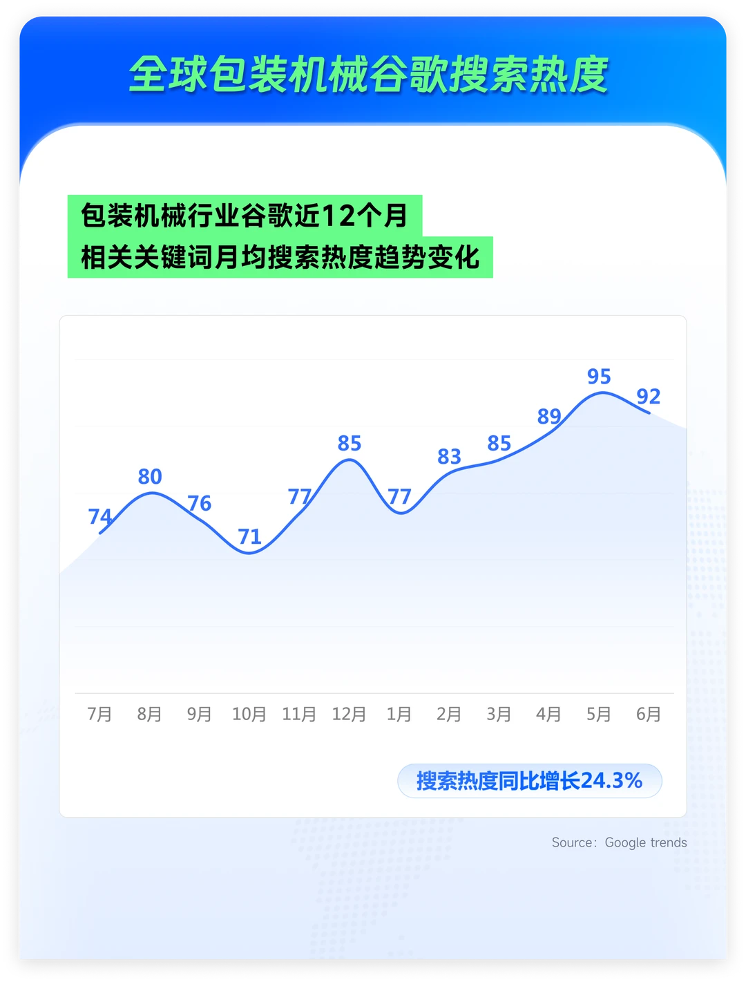 包装机械外贸人注意！这3⃣️个机会别错过
