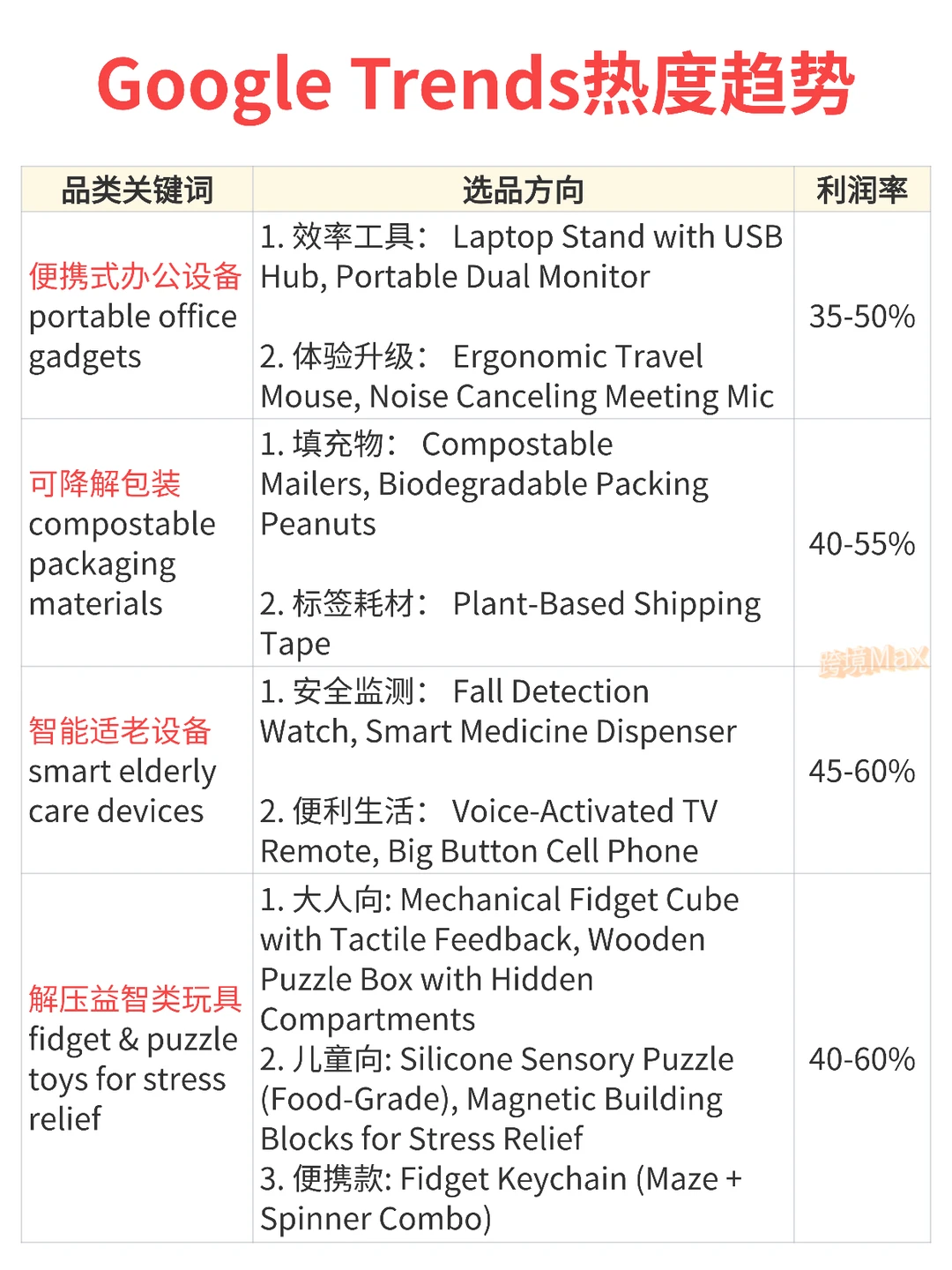 2026跨境电商蓝海赛道选品思路＆爆款清单！