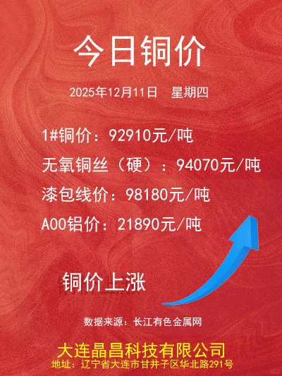 2025.12.11铜价更新