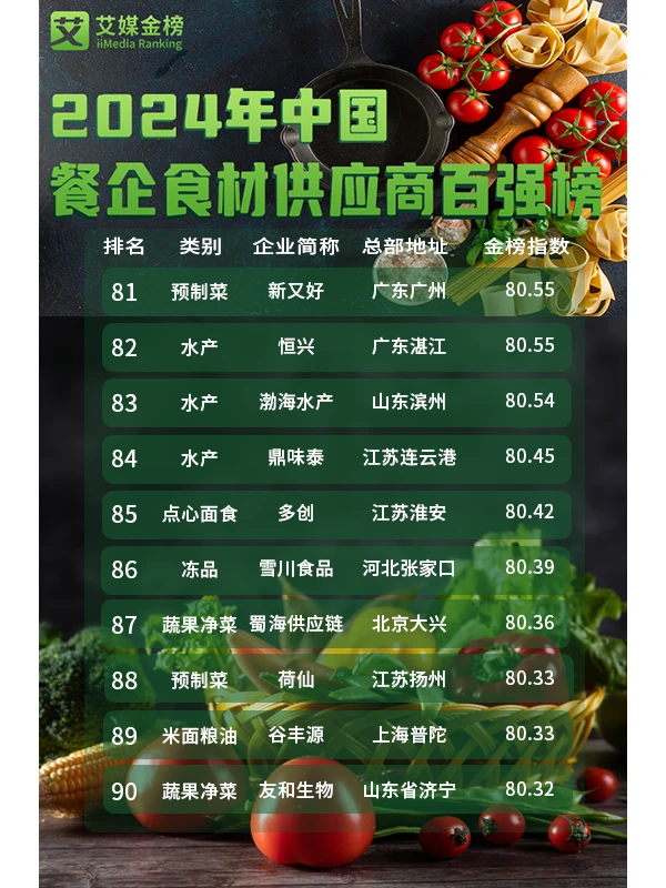?做餐饮必看！！！餐企食材供应商百强