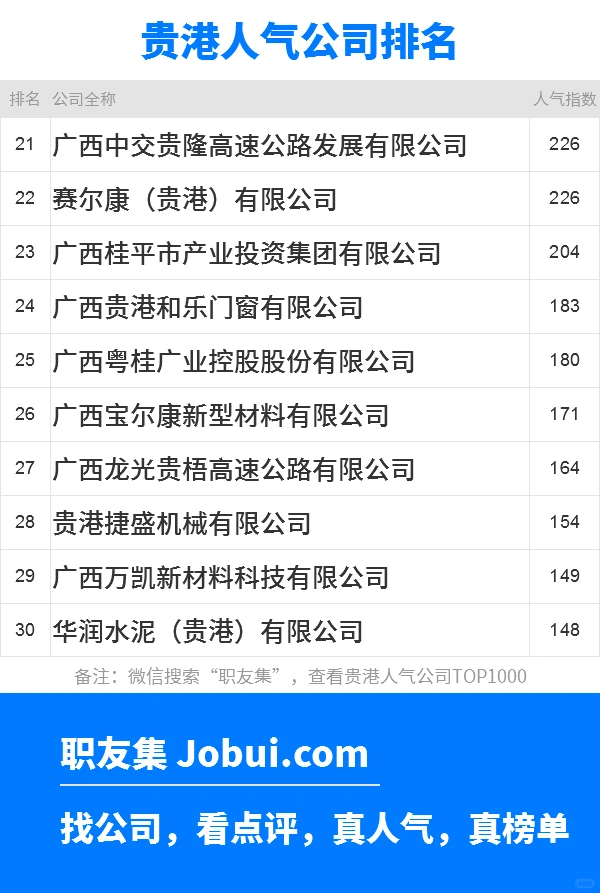 2025年贵港最佳人气雇主50强排名
