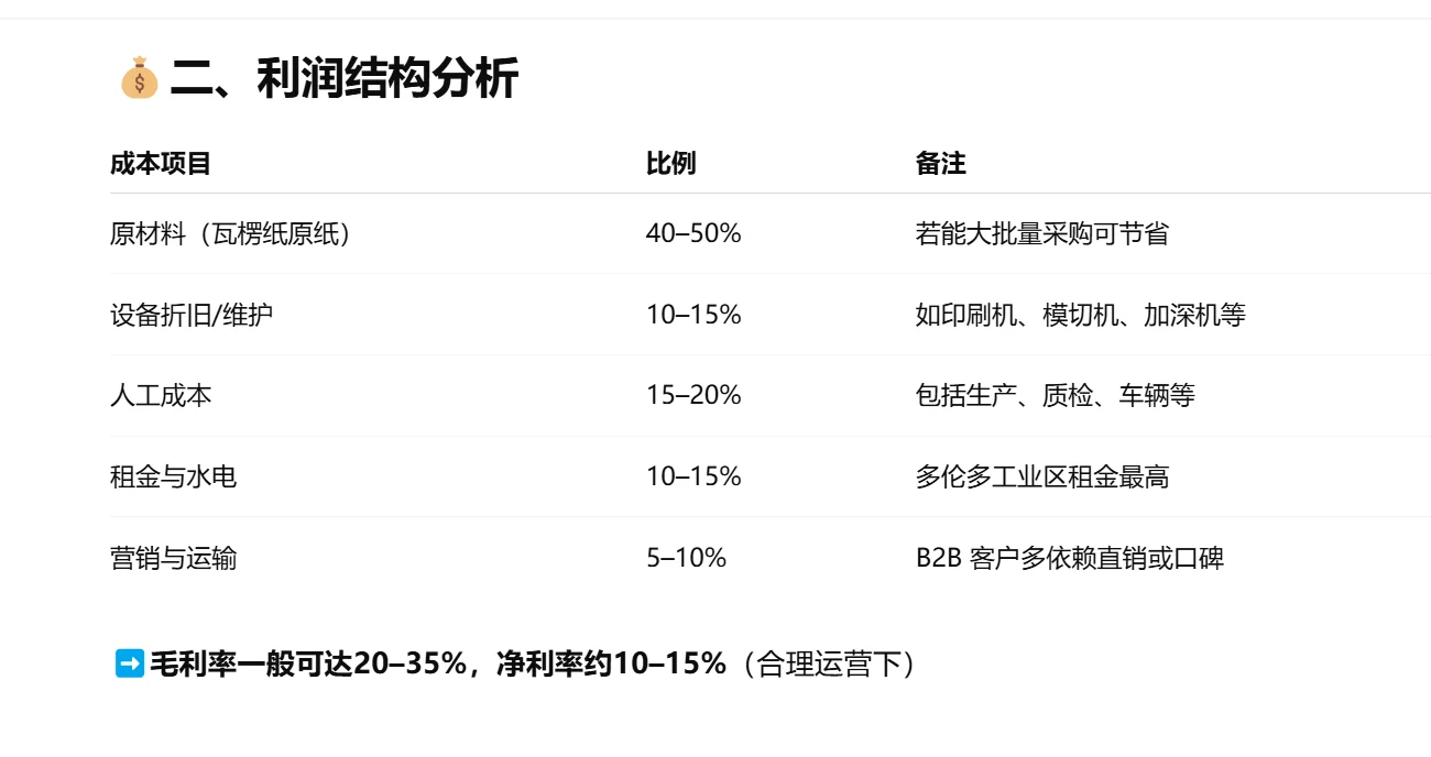 ??电商兴盛,耗材生意好做吗?