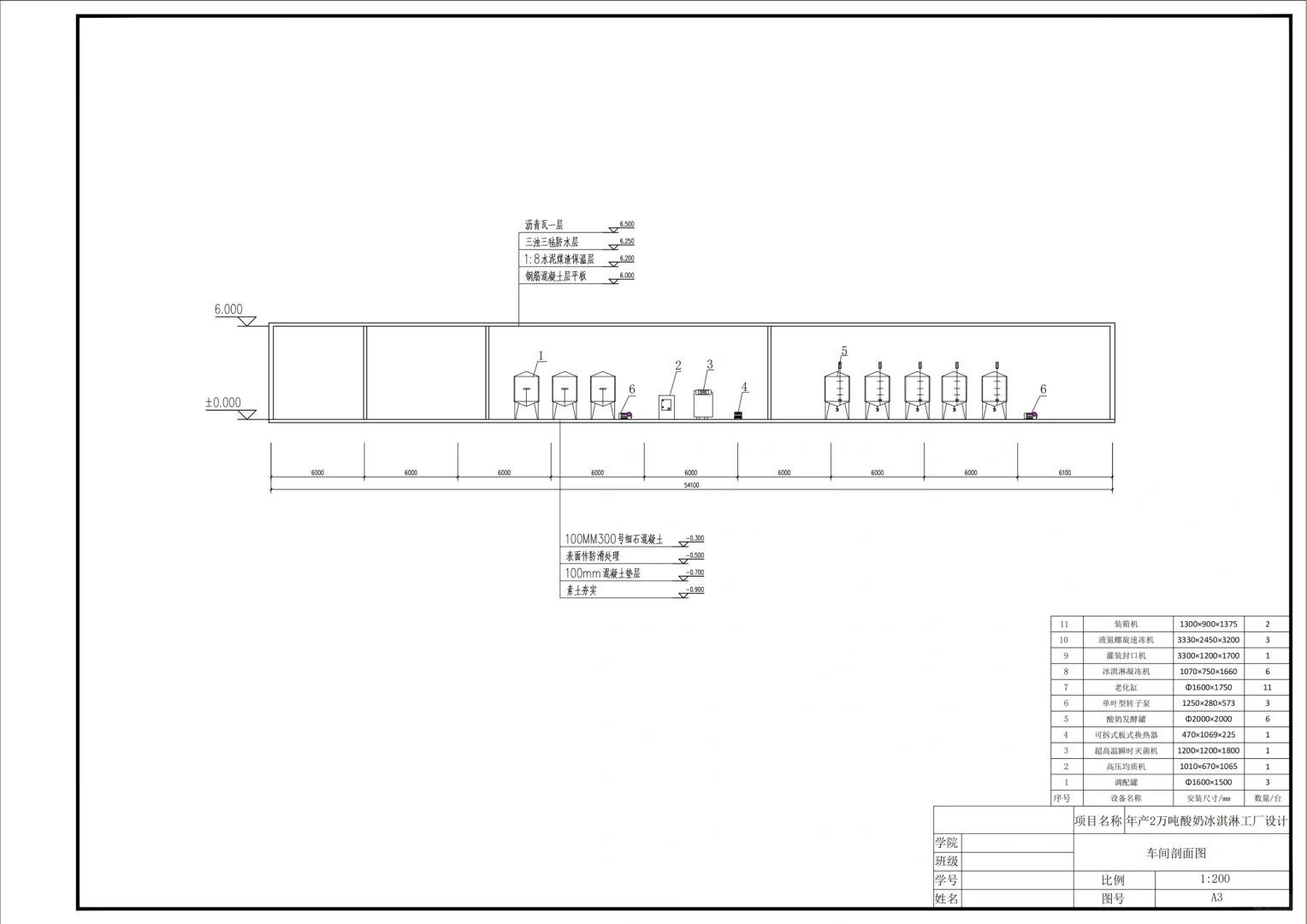 酸奶冰淇淋食品工厂设计