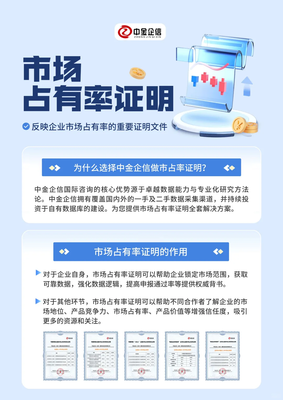 市占率证明：不同行业市占率重点有哪些差异