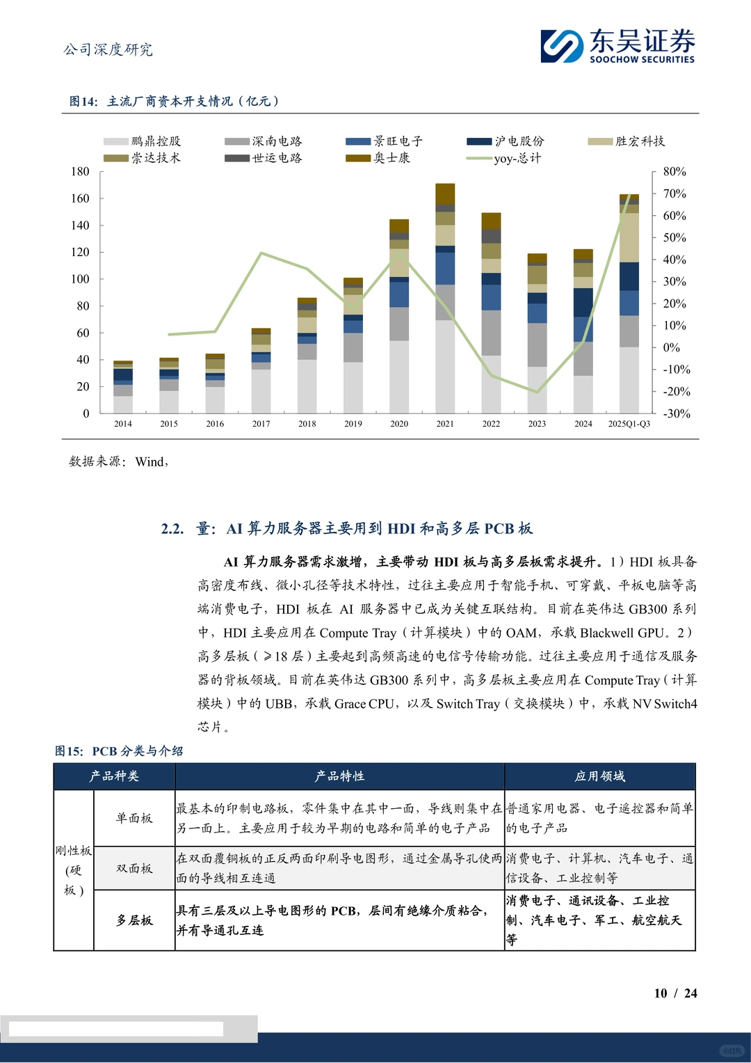 鼎泰高科-钻针龙头受益算力建设
