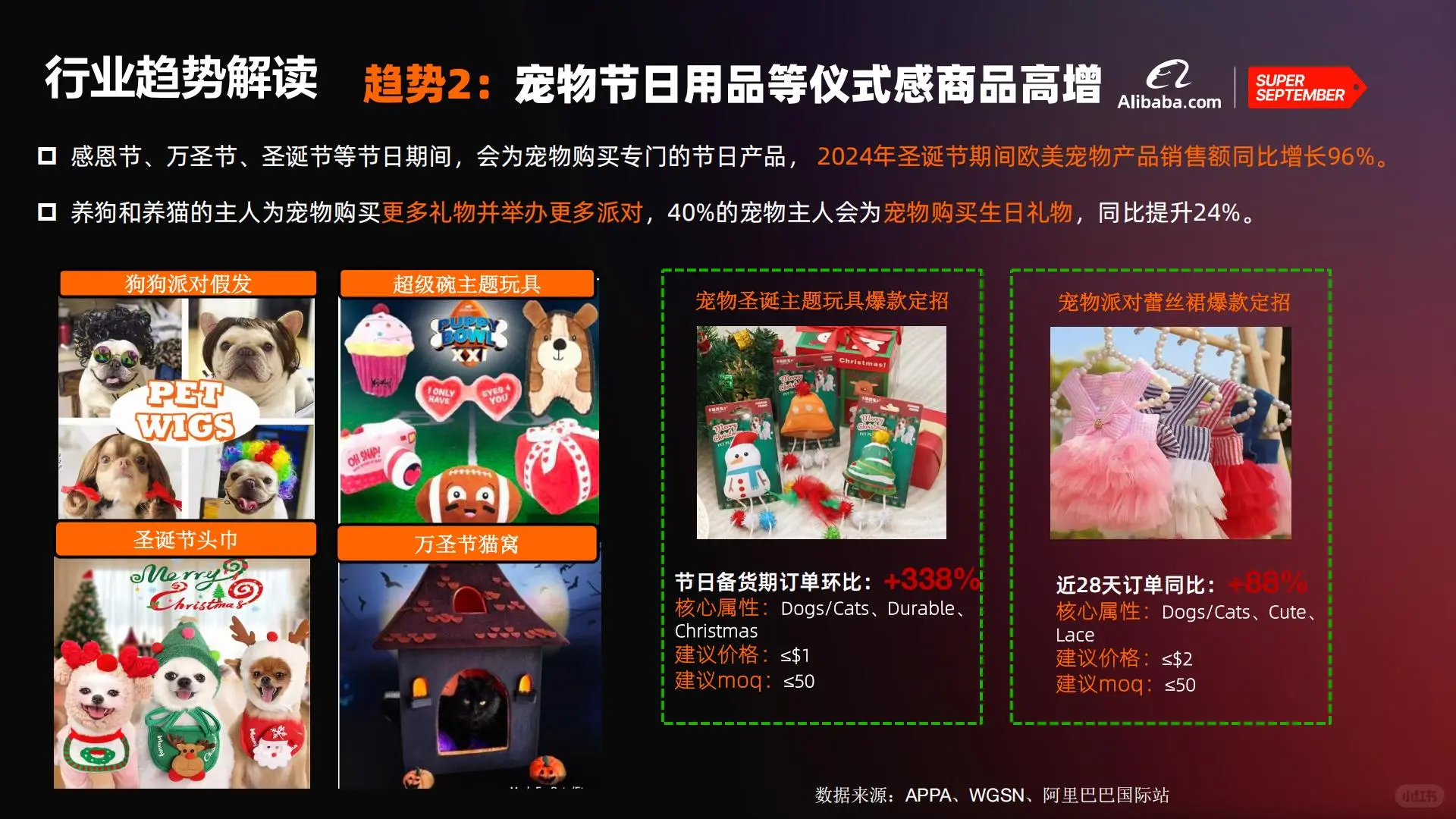 宠物用品/食品出海必看！最新趋势解读