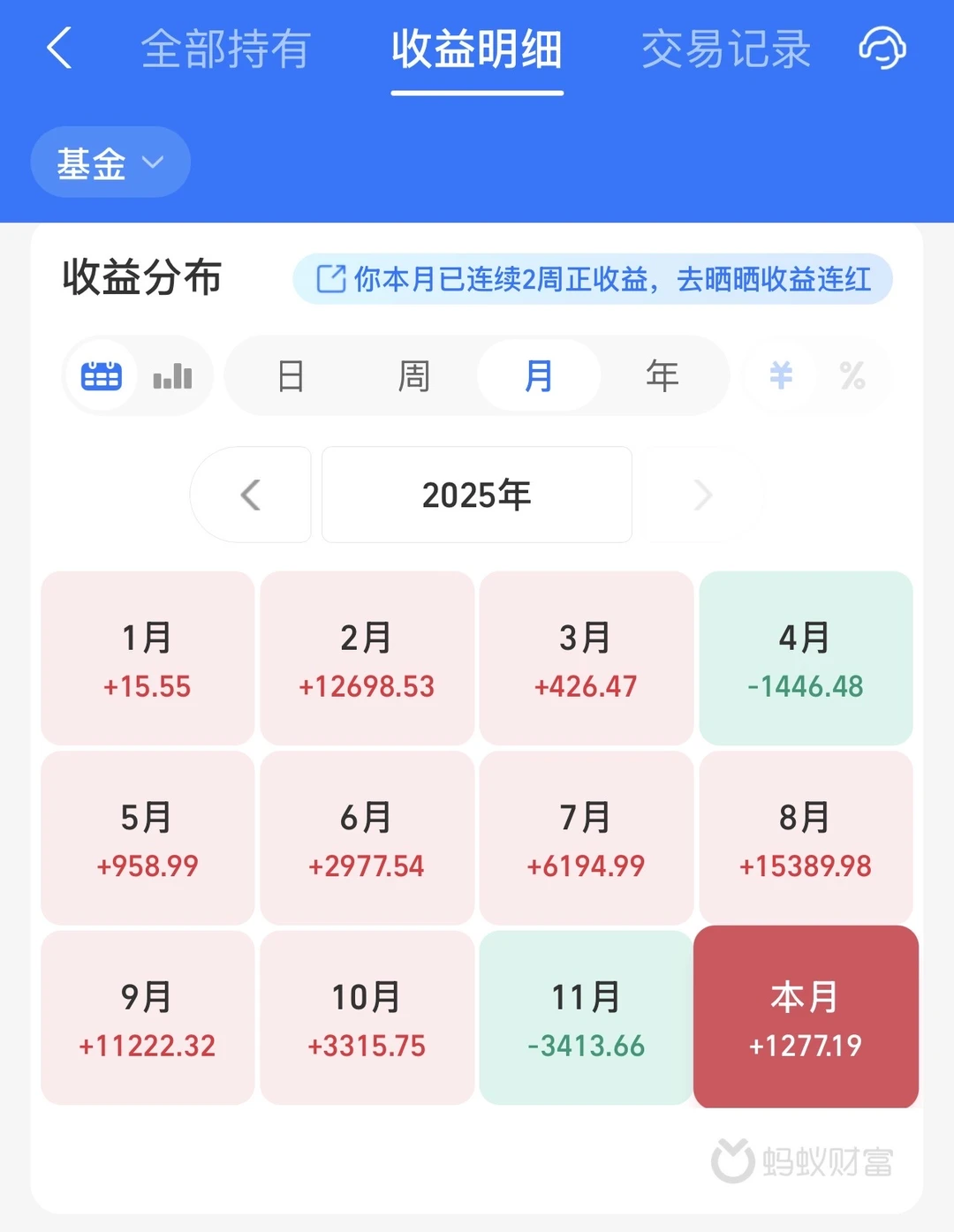 CPO像疯了一样的涨。。