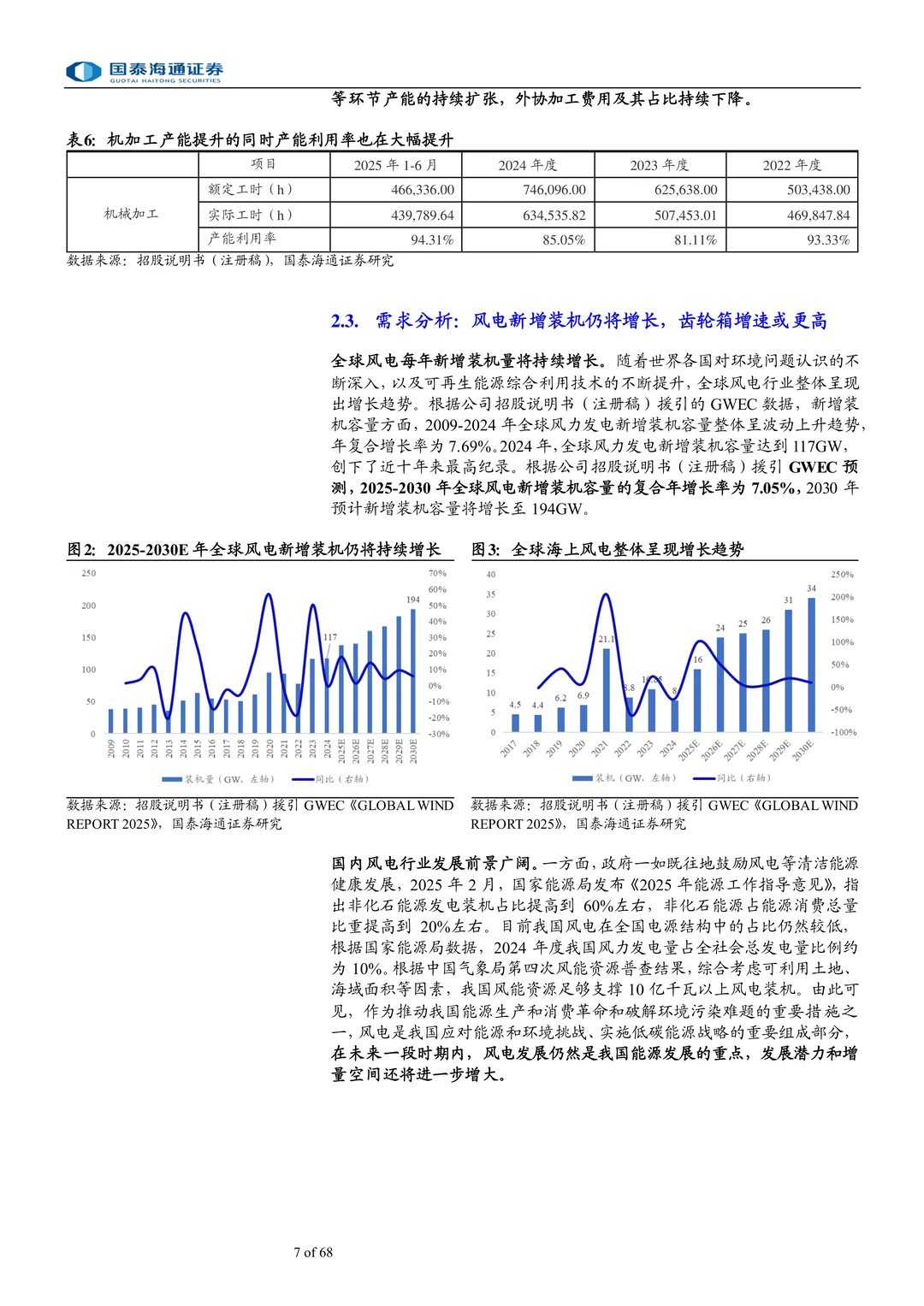 锡华科技-风电齿轮箱铸件头部供应商