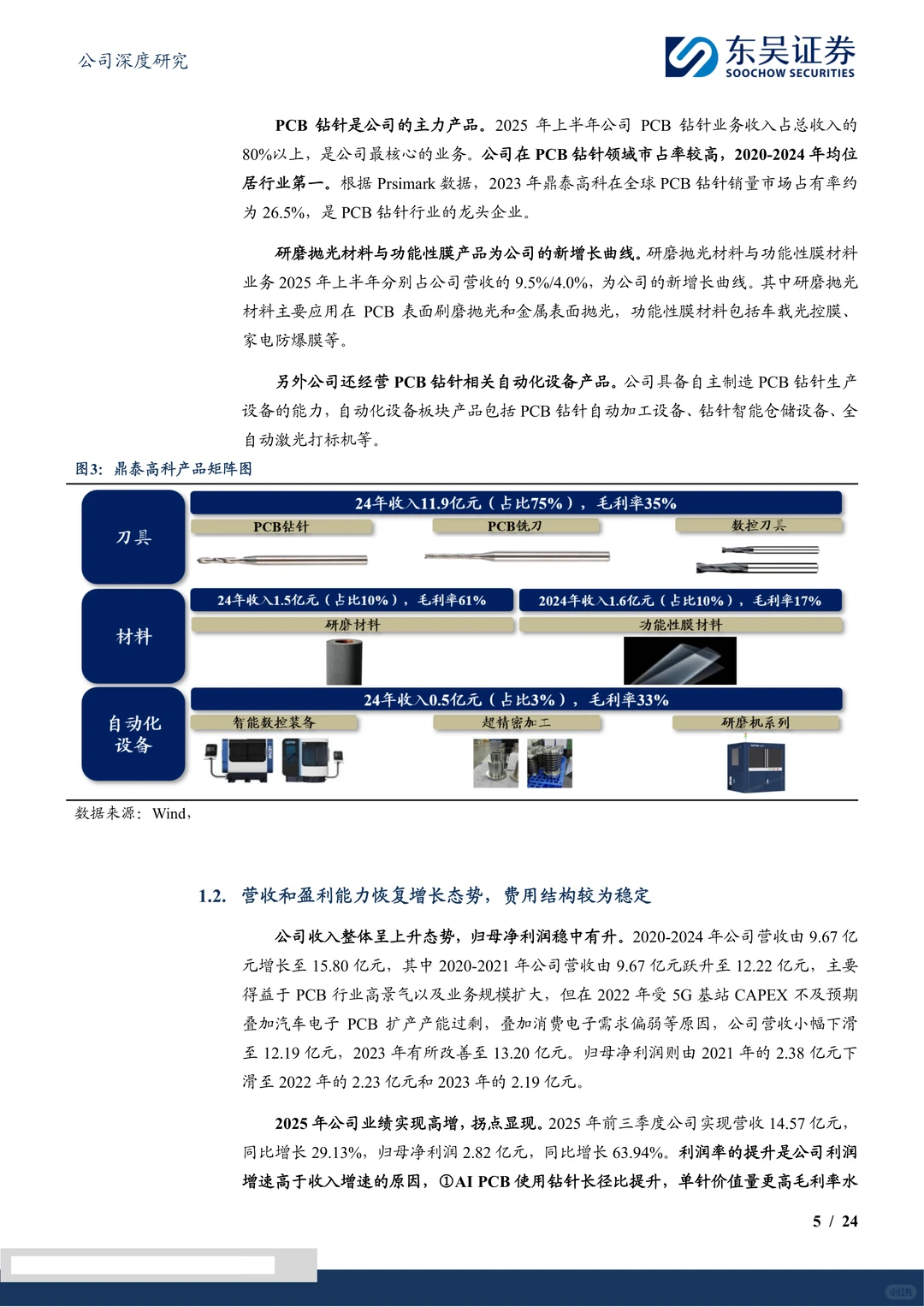 鼎泰高科-钻针龙头受益算力建设