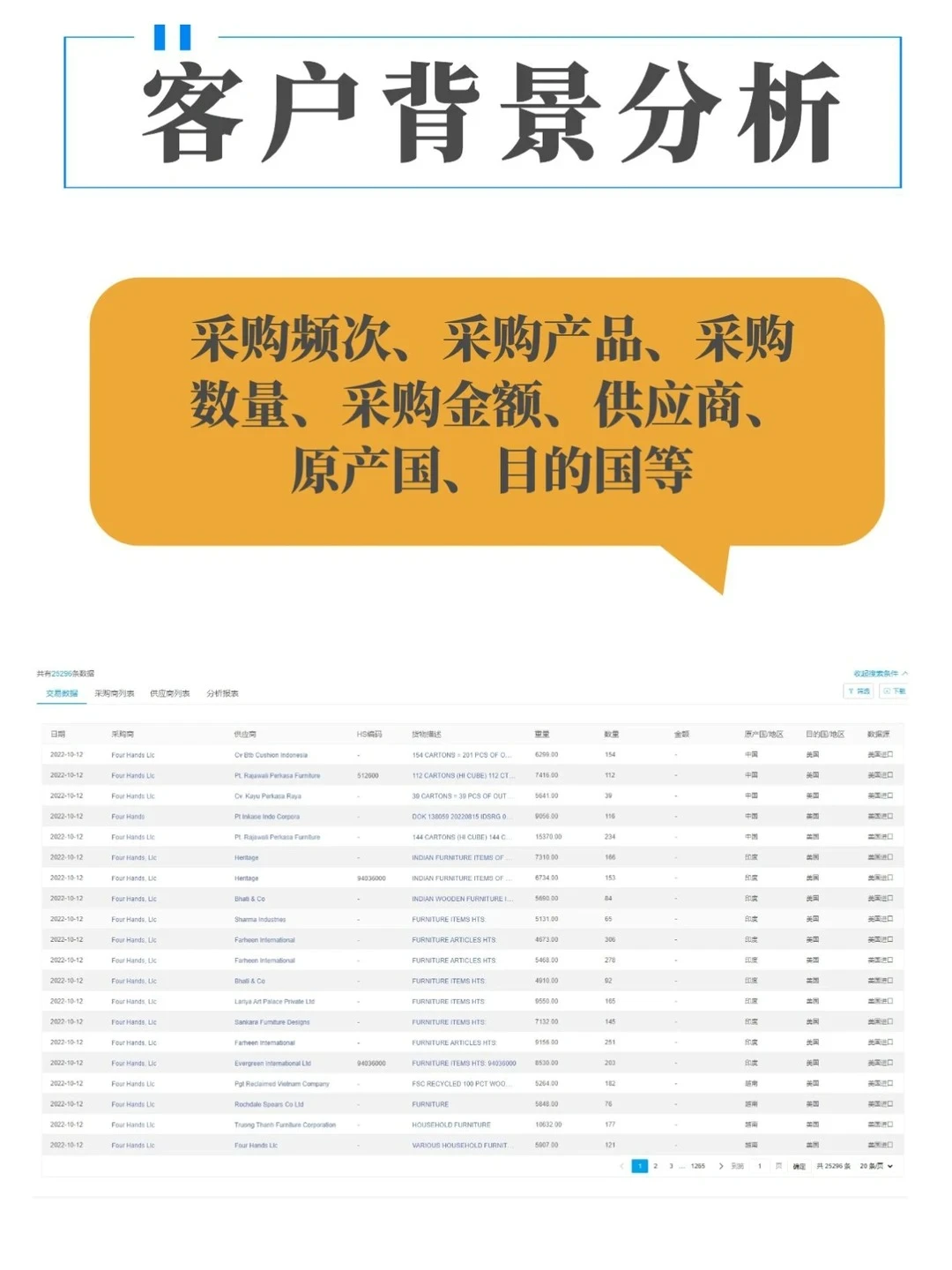 海关大数据的正确用法，外贸人一定要知道