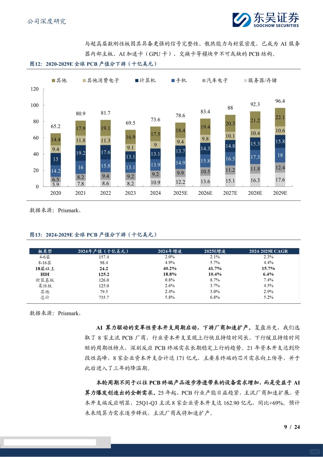 鼎泰高科-钻针龙头受益算力建设