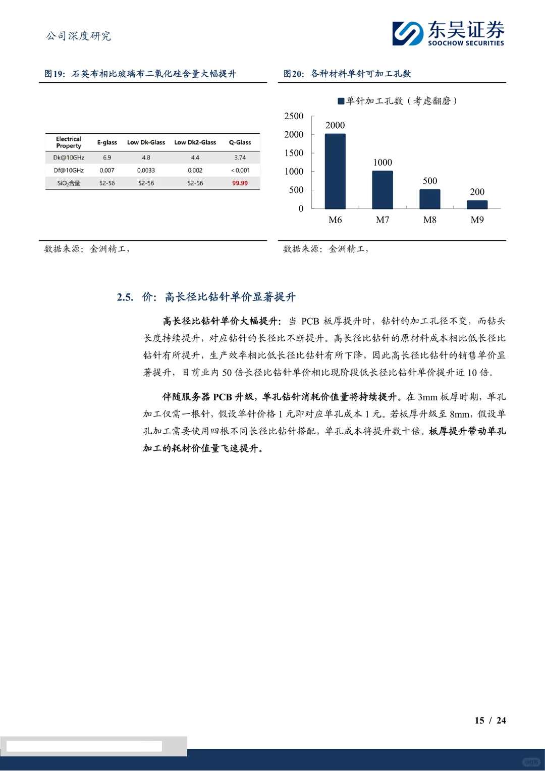 鼎泰高科-钻针龙头受益算力建设