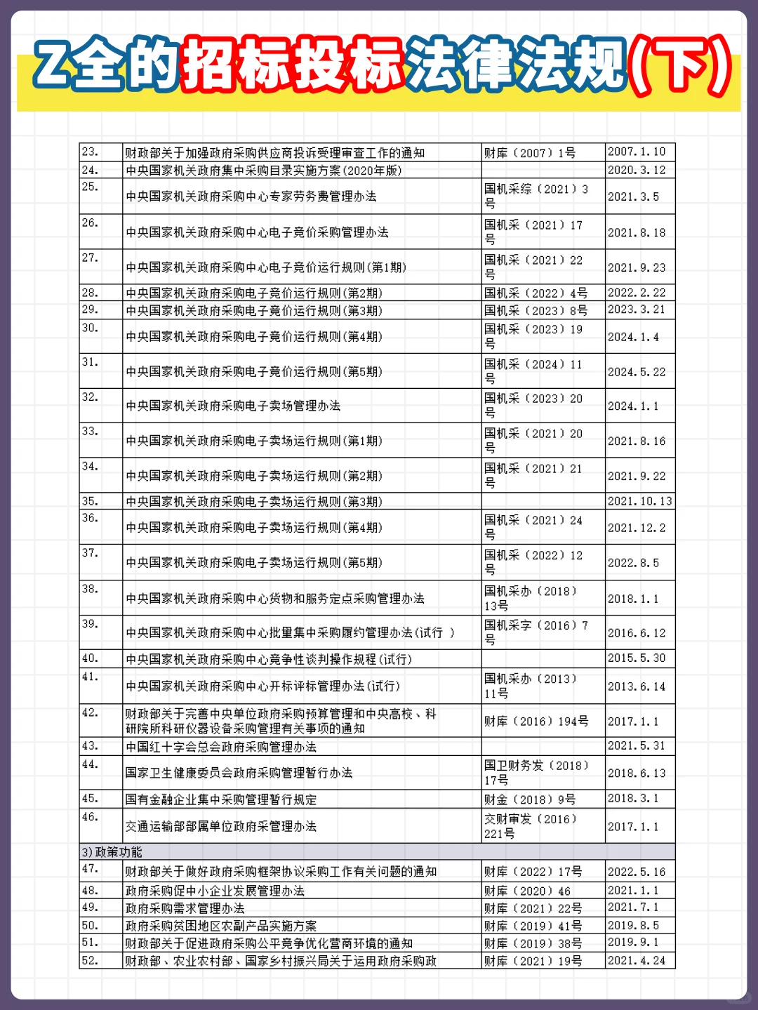招投标法律法规（下）~