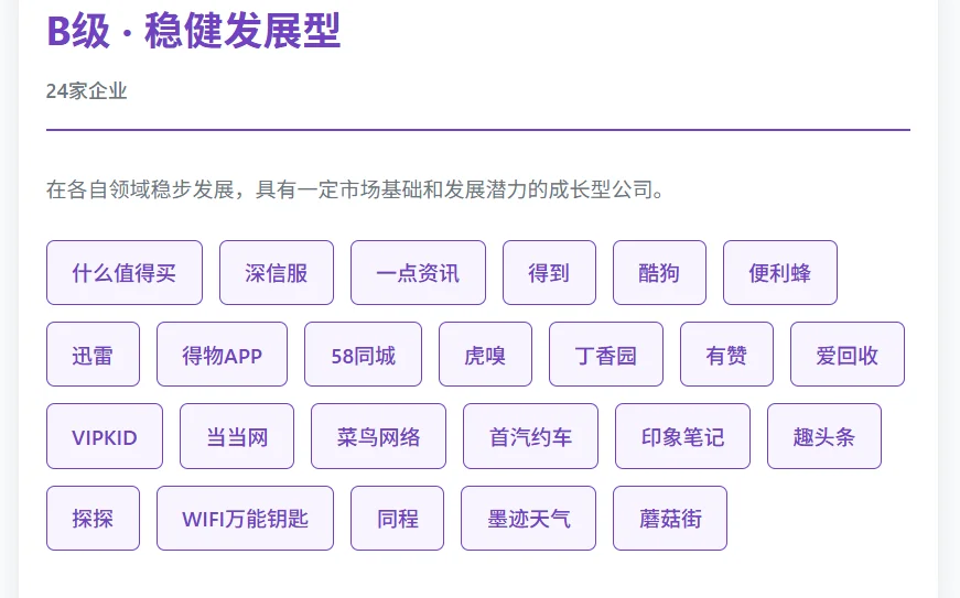 ? 2025年度最全分级榜单来了！