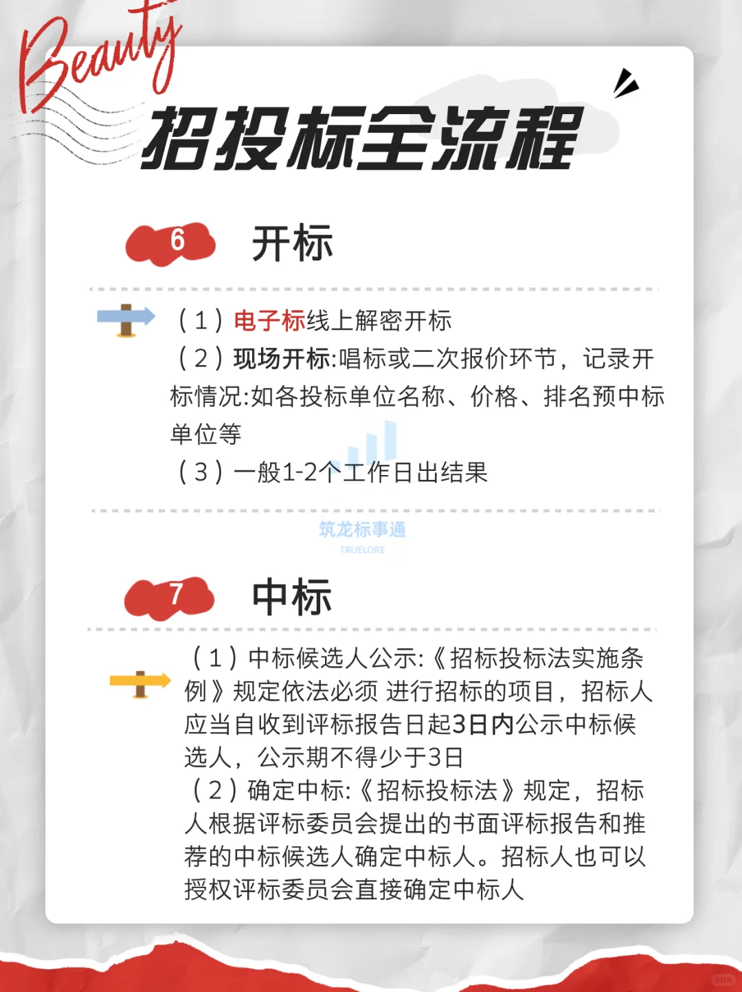 投标人有救了❗️招投标流程怎么走❓