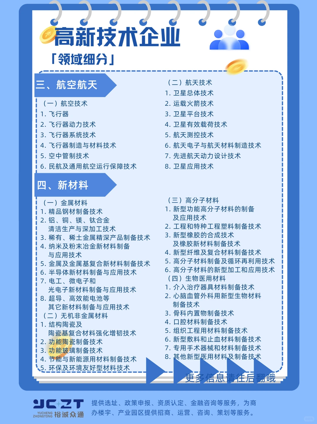 天呐太全了吧，高企领域细分，快收藏起来吧