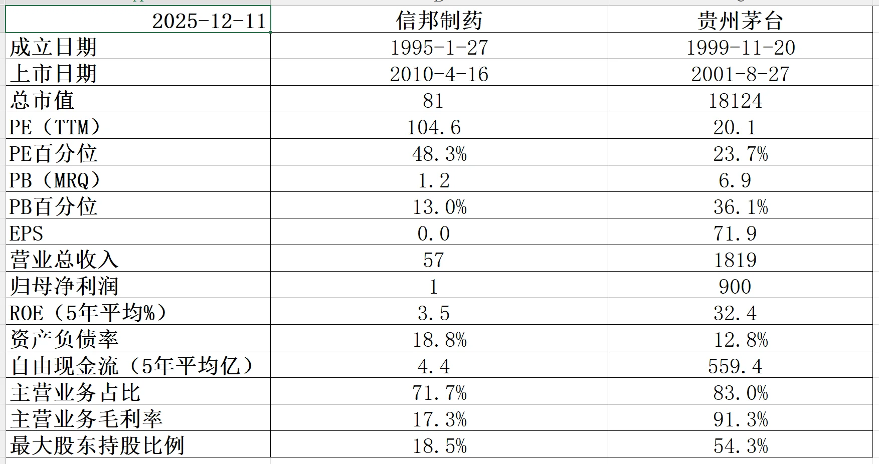 个股分析之信邦制药