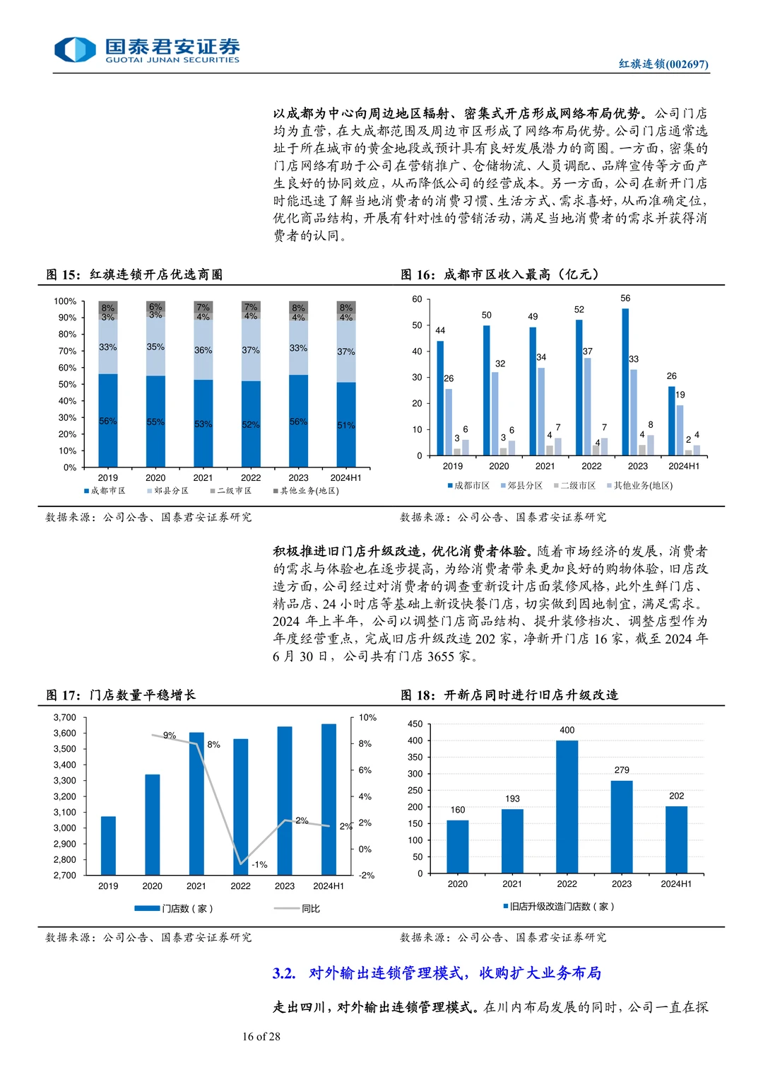 红旗连锁-川商投接手推进调改见效