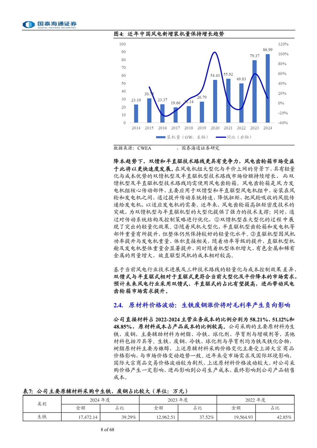 锡华科技-风电齿轮箱铸件头部供应商