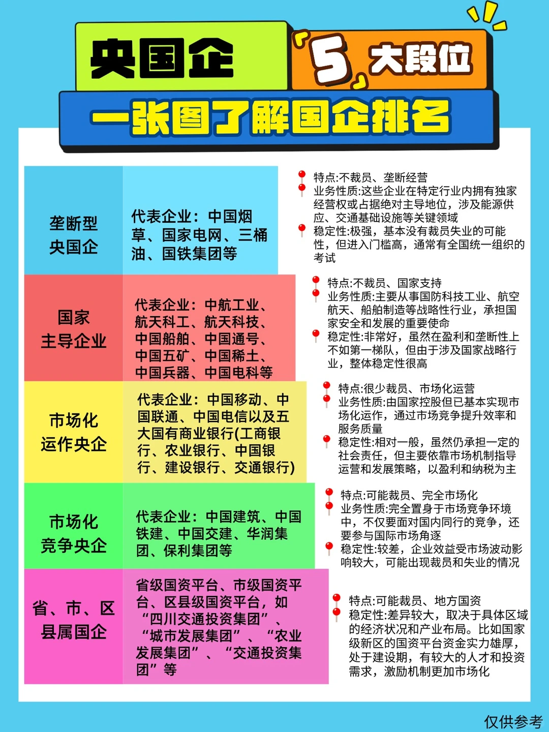 这样的排名准确吗?