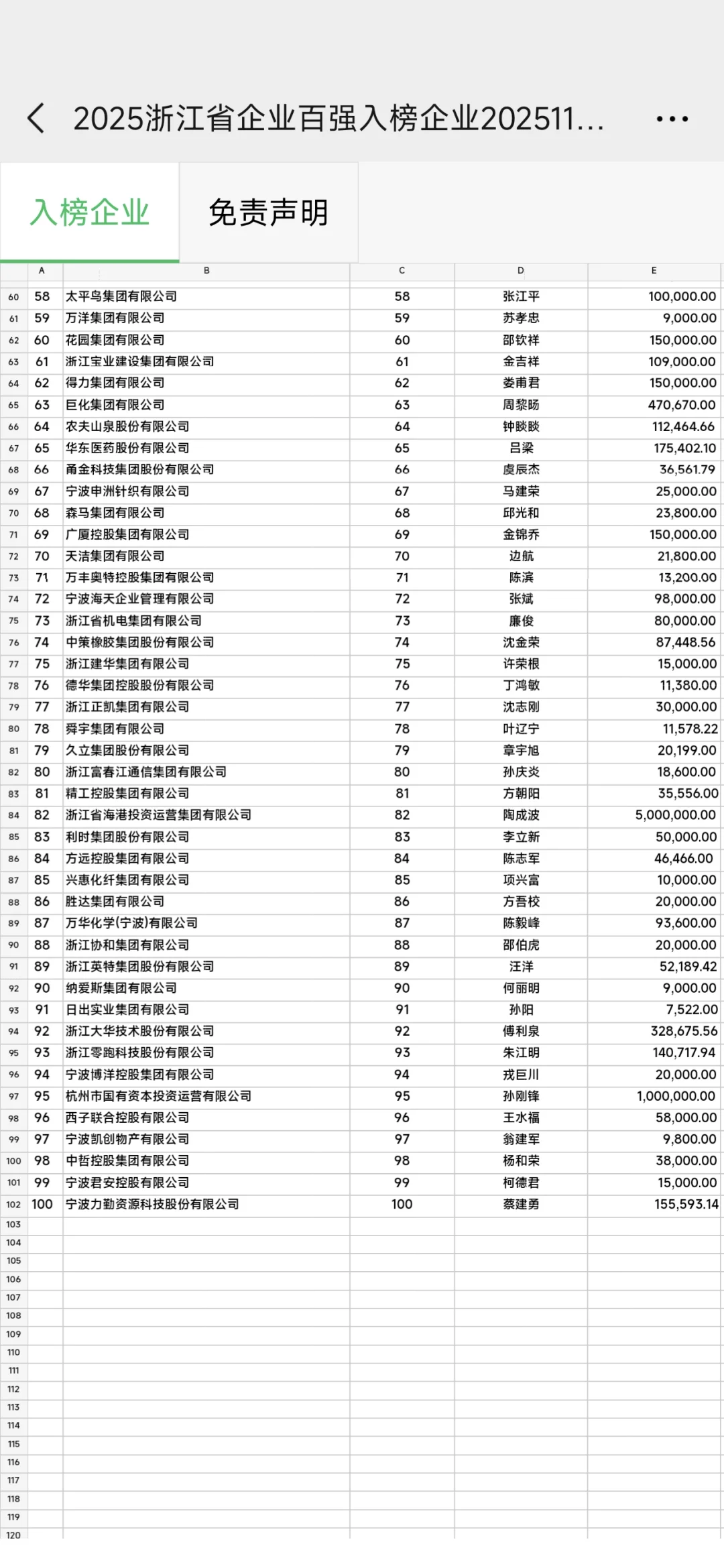 浙江省一百强企业排名