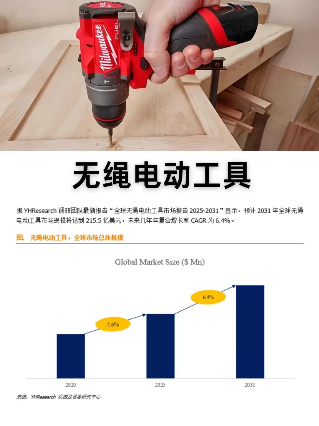 无绳电动工具行业数据调研报告