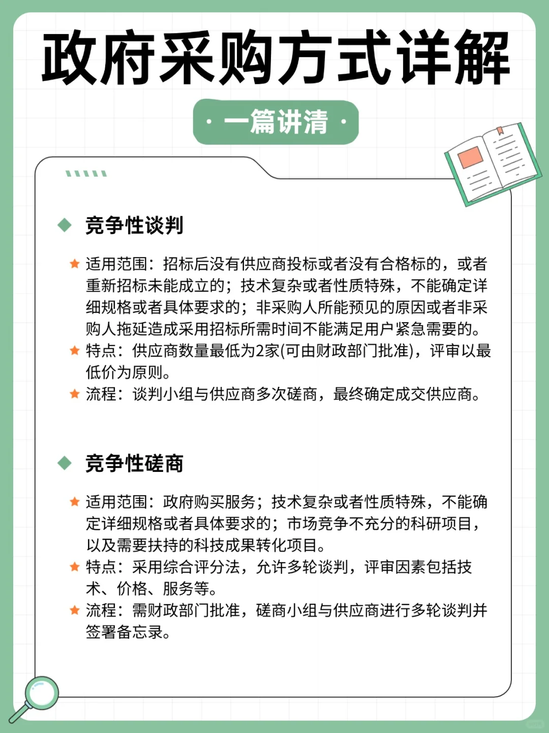 一篇讲清楚政府采购方式！