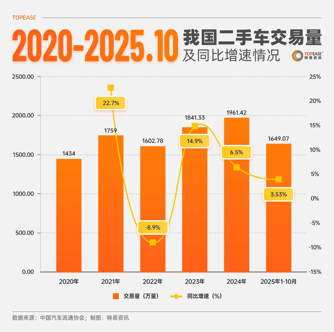 二手车外贸：这波红利得靠数据抓