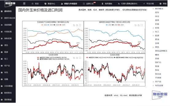 玉米?:短期强势背后的隐忧与机遇