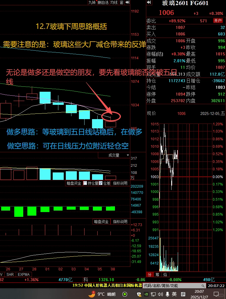 12.7下周玻璃纯碱个人分享