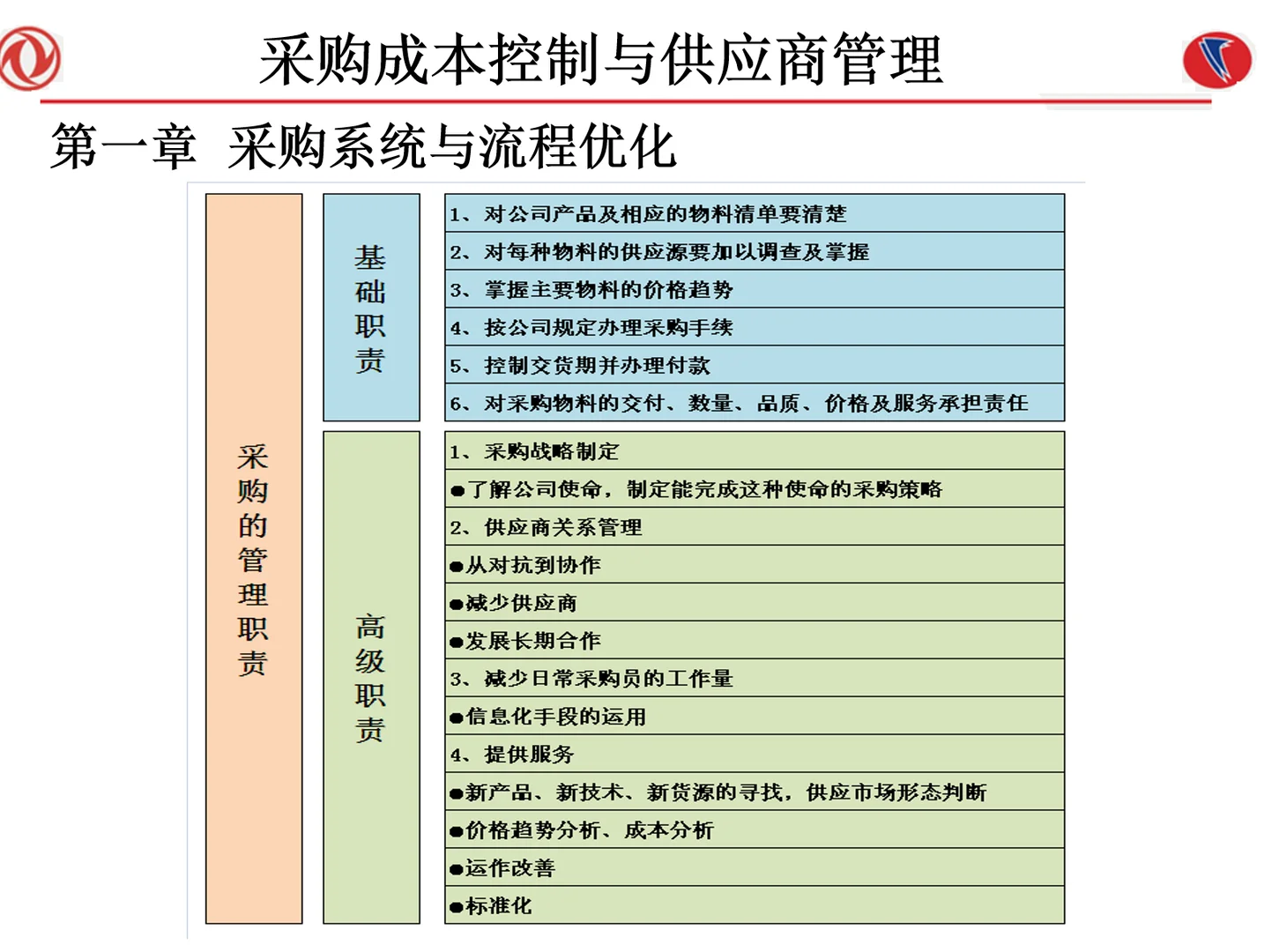 好用的采购成本控制与供应商管理