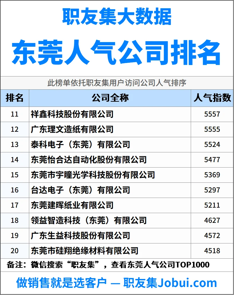 2025年东莞人气企业50强排名
