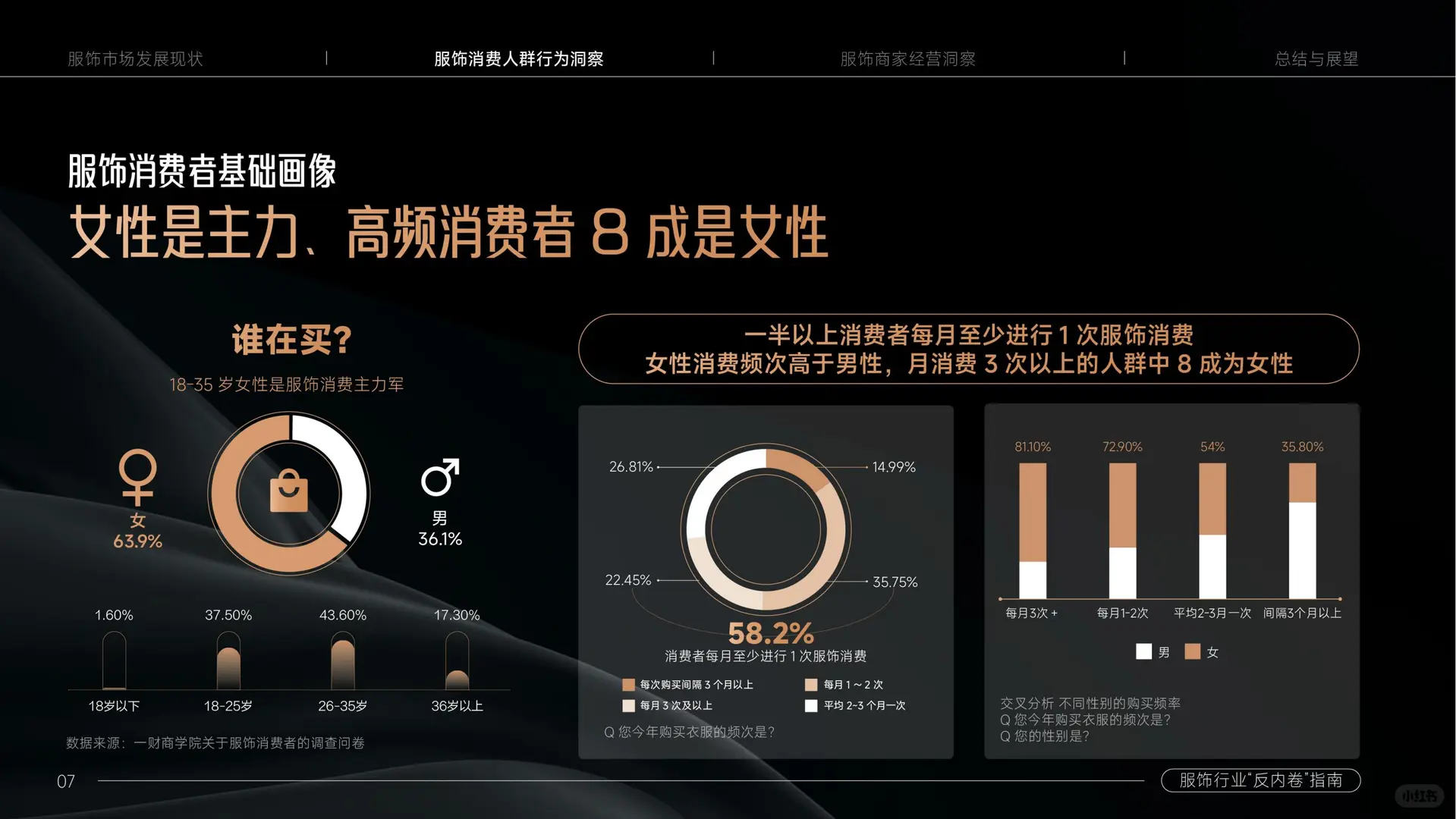 服饰还是门好生意吗？服饰行业反内卷指南