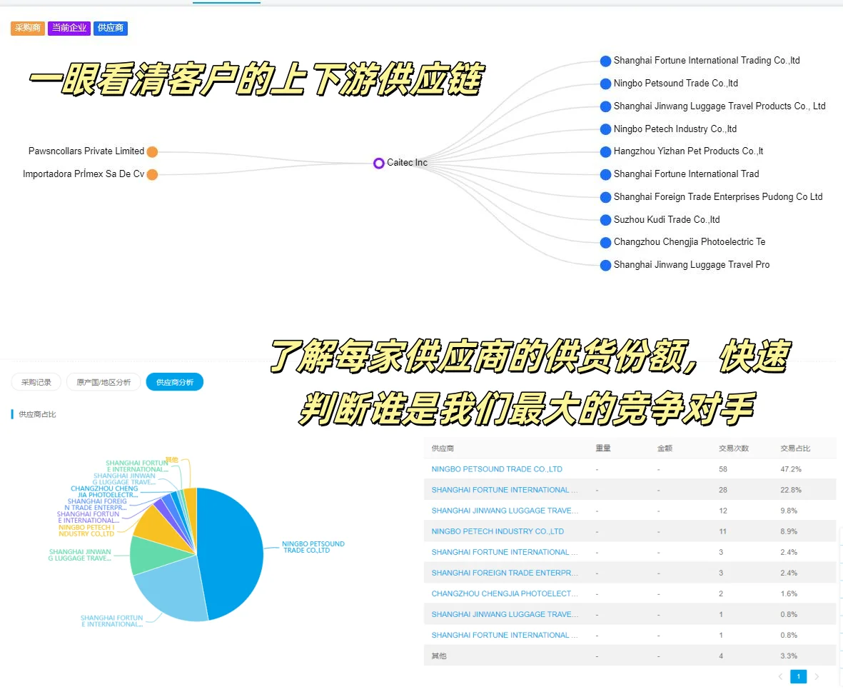 轻轻松松挖到了好几个国外大客户?