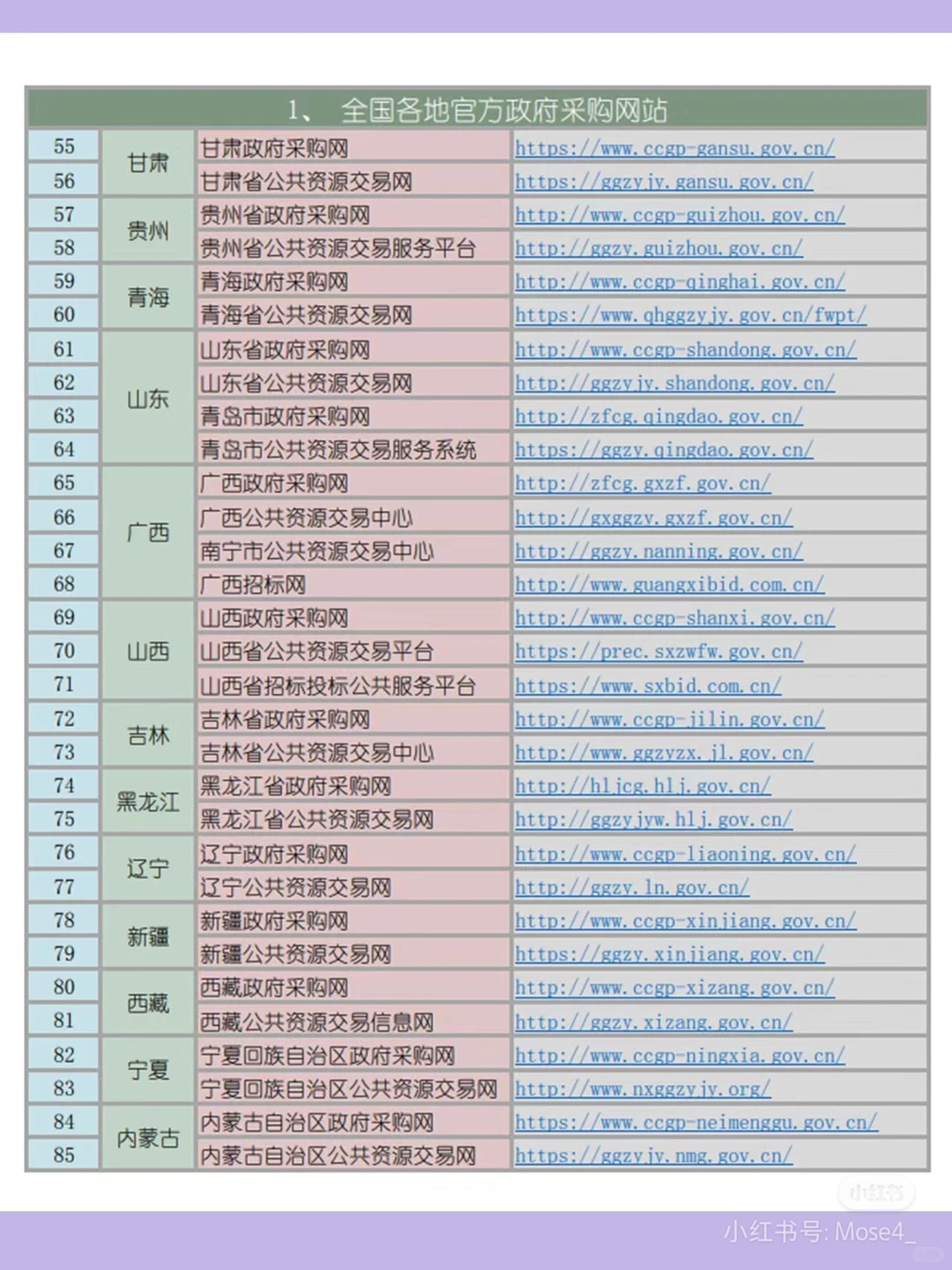 招投标人福利，你需要的招标信息网站！
