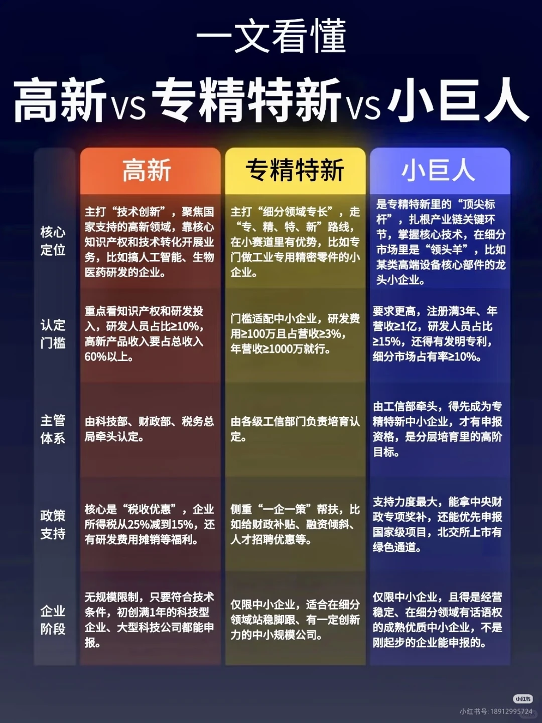 瞧一瞧,选对赛道至关重要??