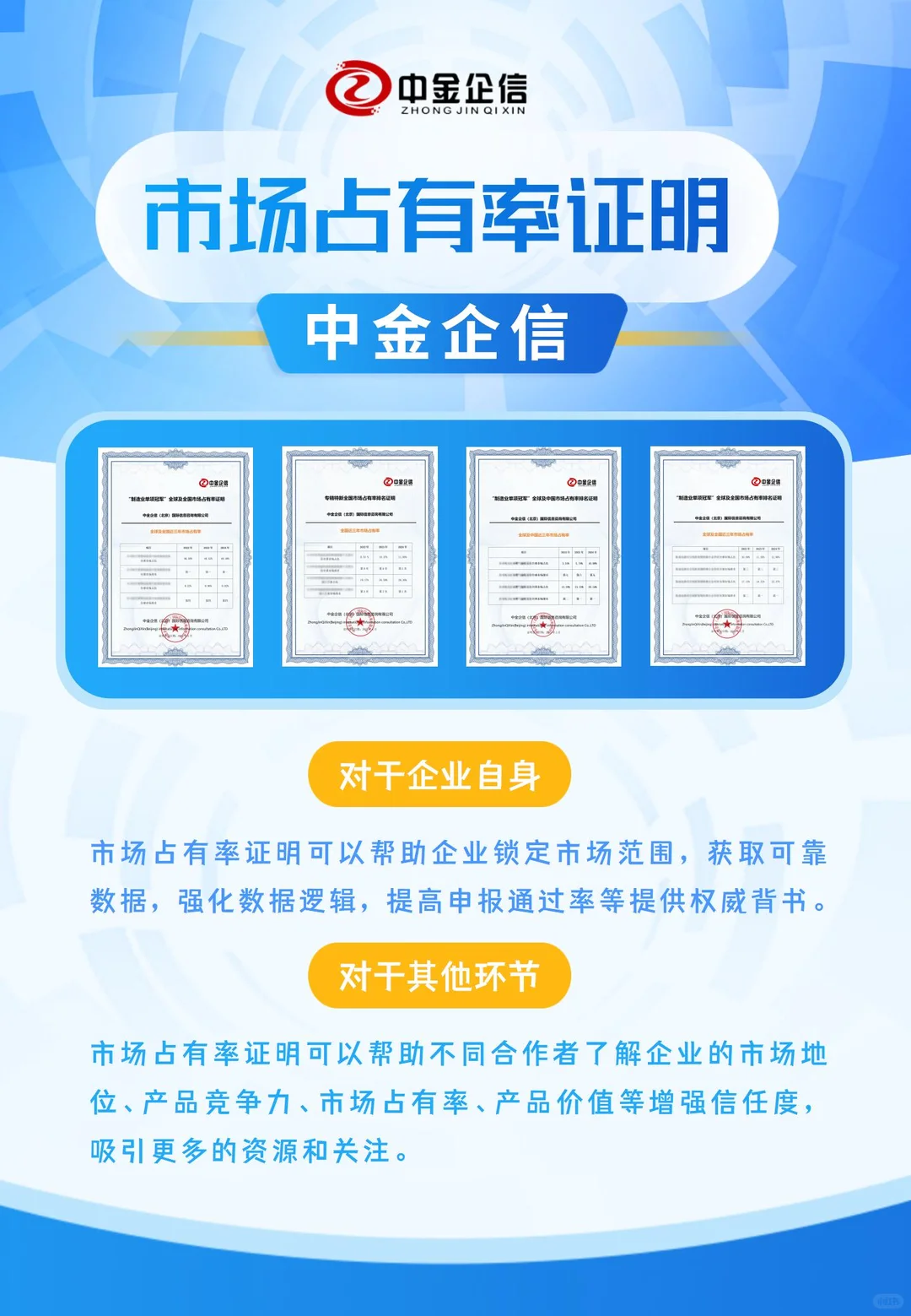 市场占有率：小企业变大企业的关键一步