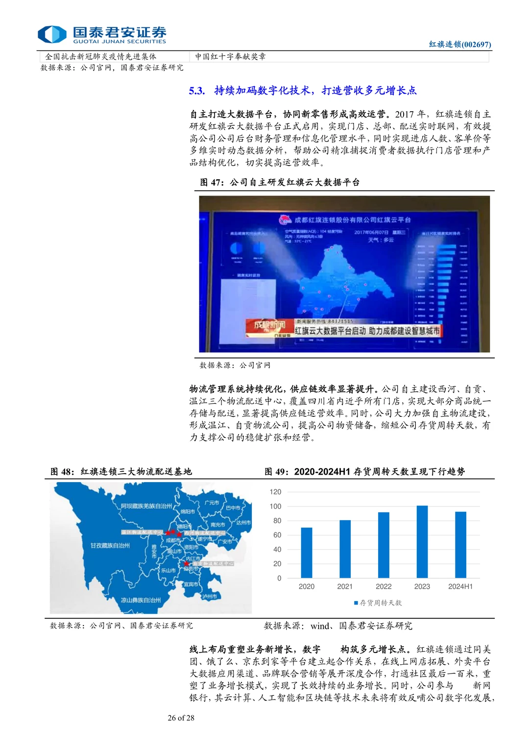 红旗连锁-川商投接手推进调改见效