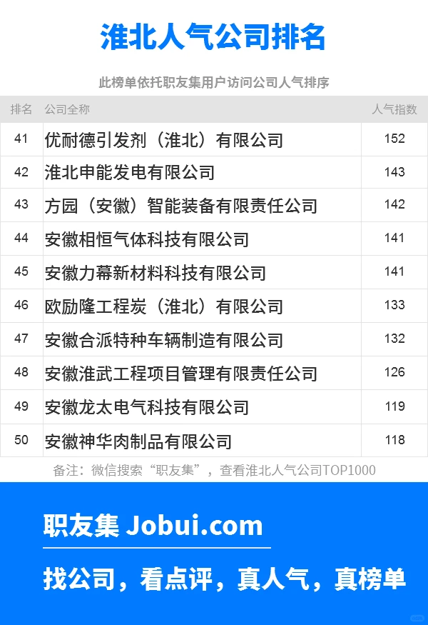 2025年淮北最佳人气雇主50强排名