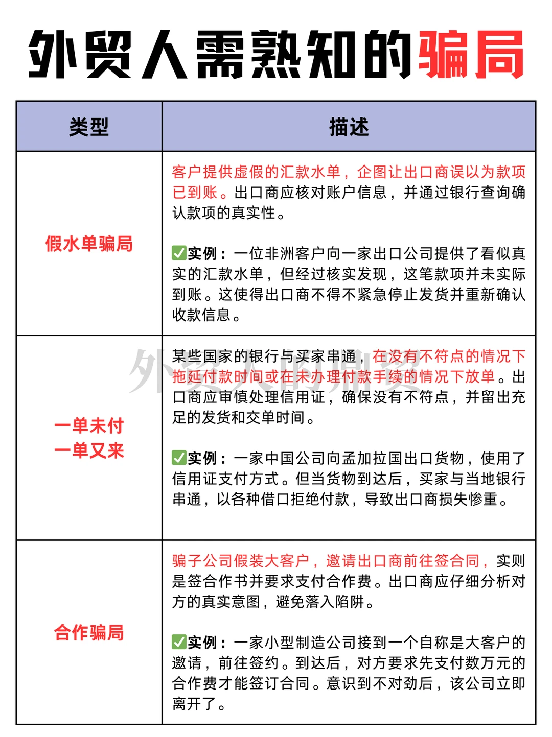 外贸受害者出现了！！做外贸的注意了