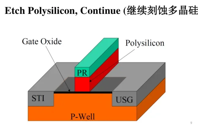 微纳加工市场分析