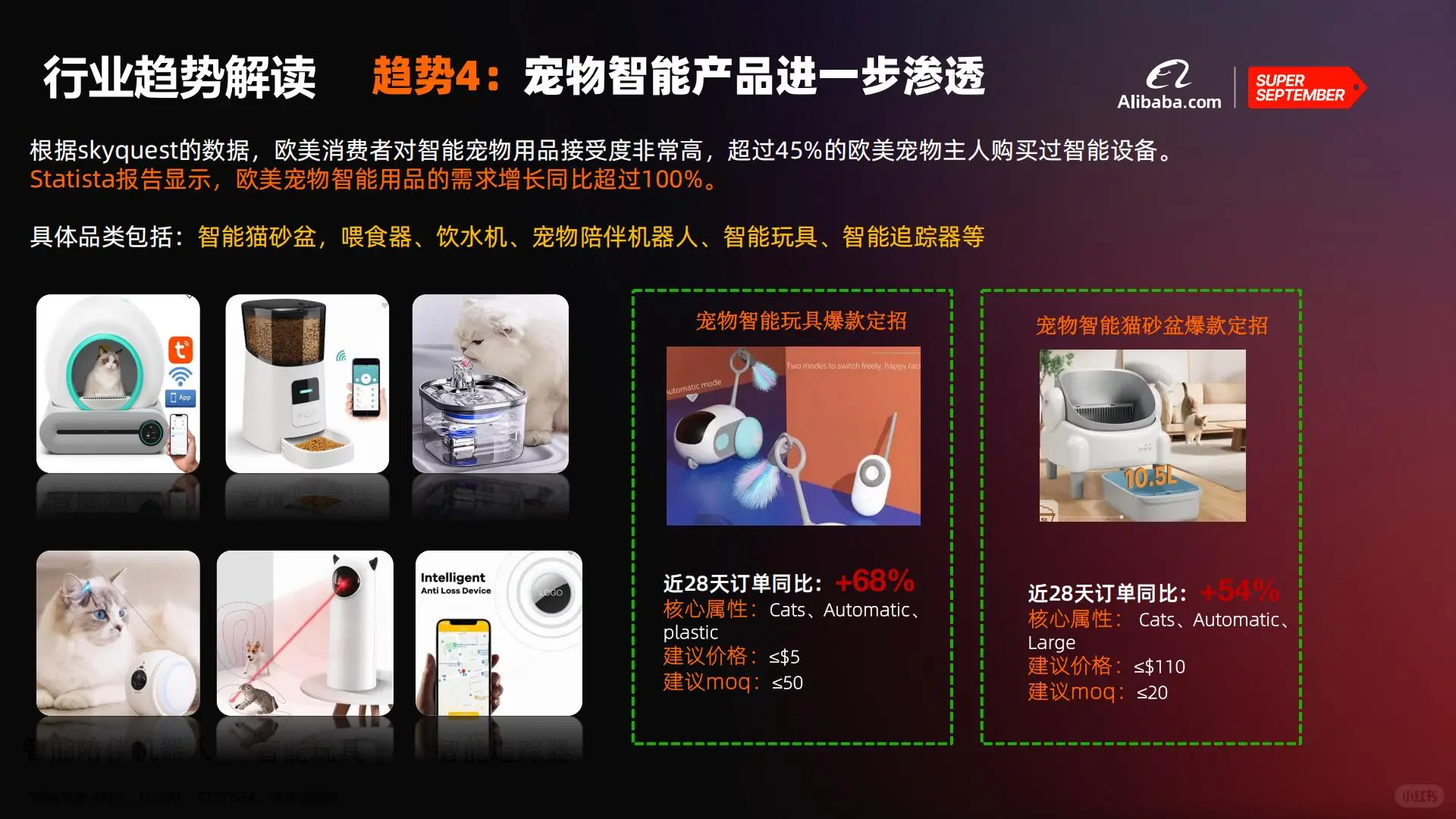 宠物用品/食品出海必看！最新趋势解读