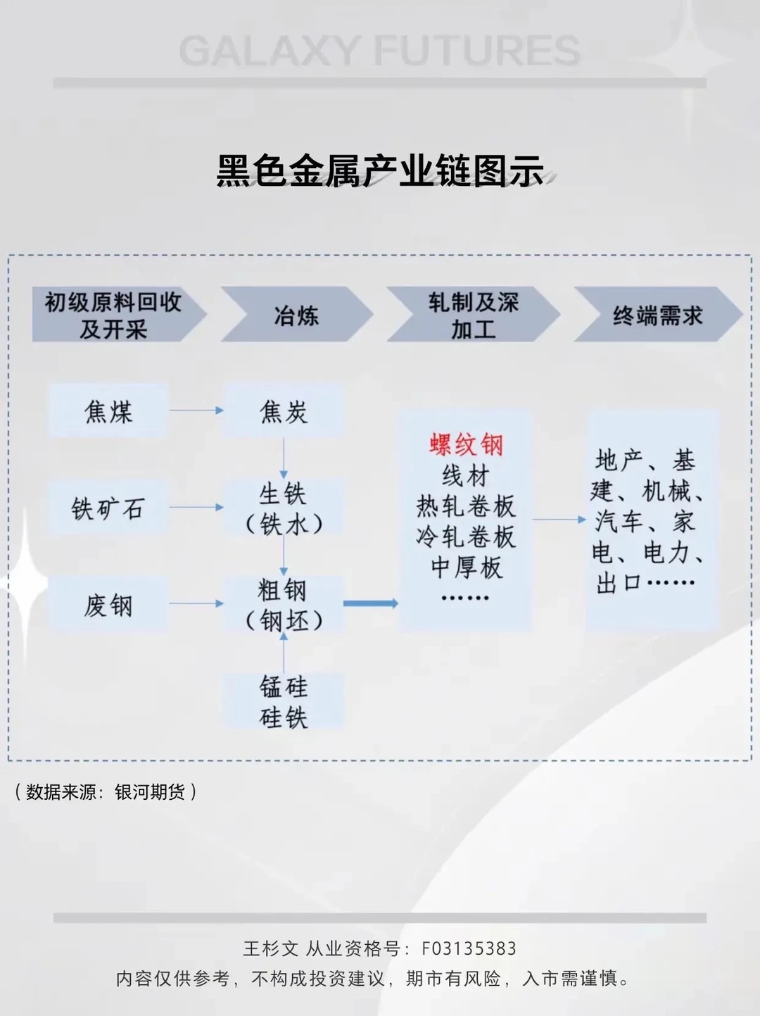 今日期货推荐：螺纹钢