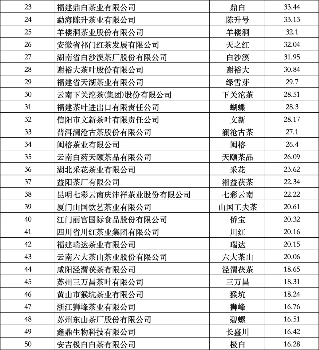2024年中国茶企品牌价值TOP50榜单