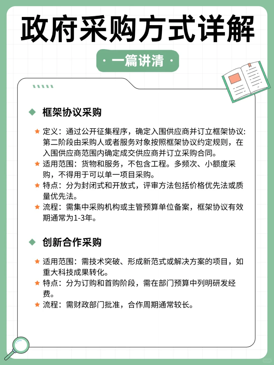 一篇讲清楚政府采购方式！