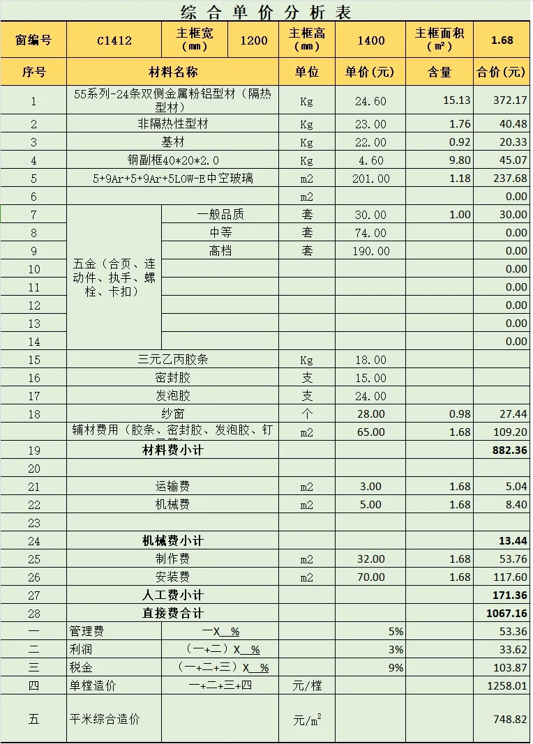2024年门窗工程综合单价分析表