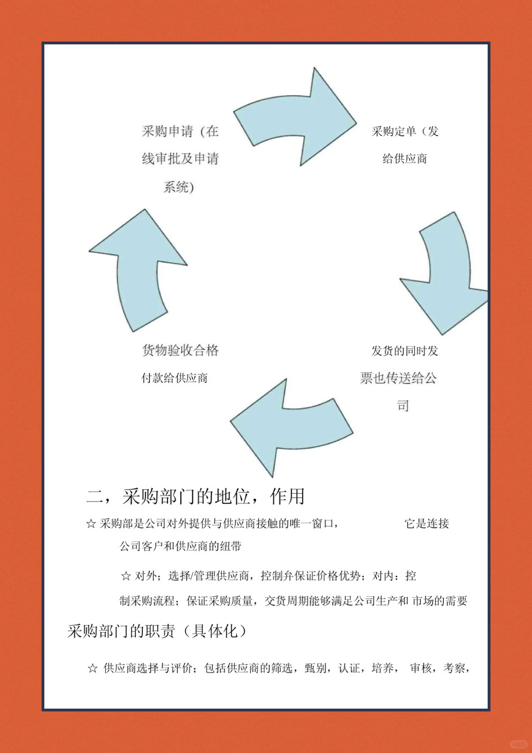 采购管理超详细期末复习笔记