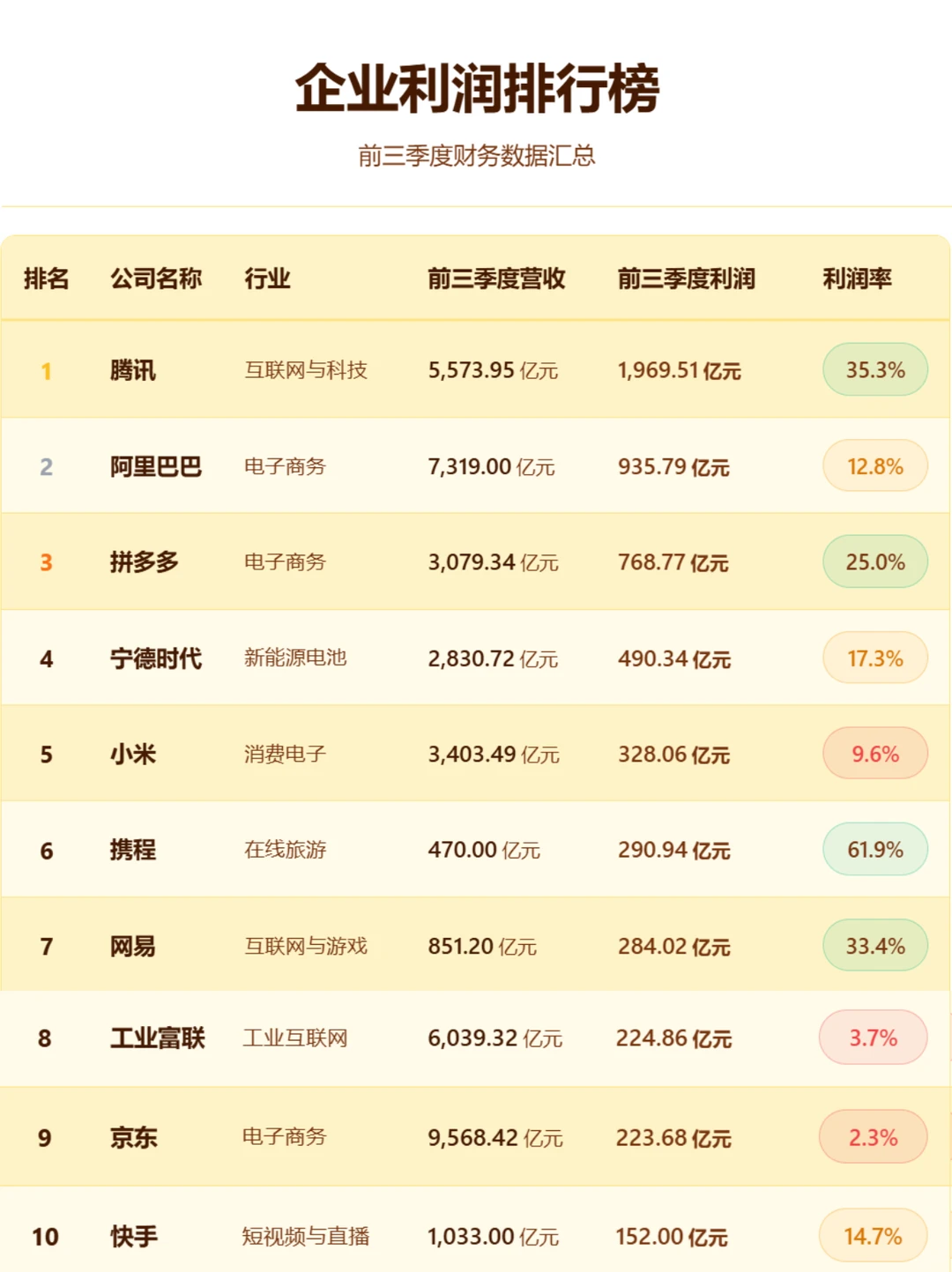 2025哪家大厂最赚钱？